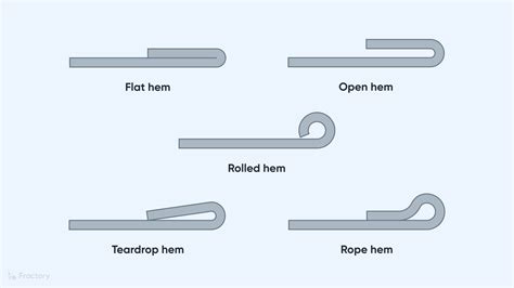 sheet metal hemming procedure